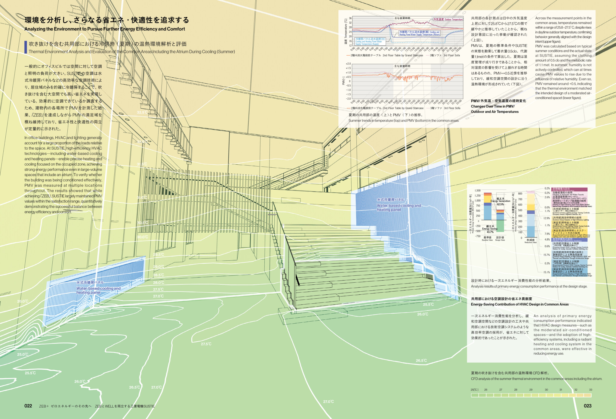 新建築2026年2月別冊 – ZEB＋ゼロエネルギーのその先へ ZEBとWELLを